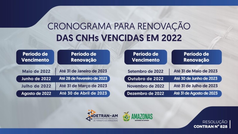 Prazo para renovar CNHs vencidas em novembro de 2021 termina na quarta-feira  (30/11), alerta Detran-AM