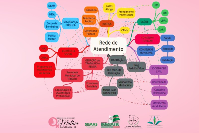 Foto Assecom Prefeitura de Bataguassu