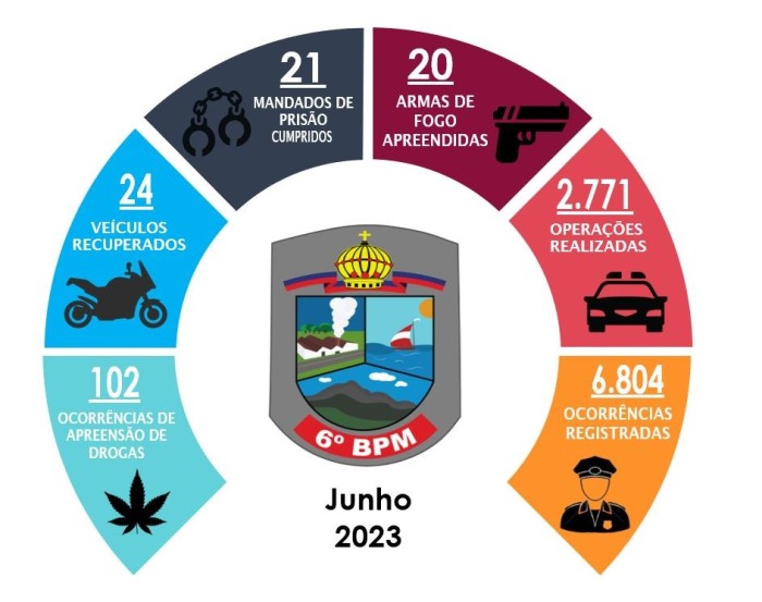Foto: Reprodução/Polícia Militar - ES