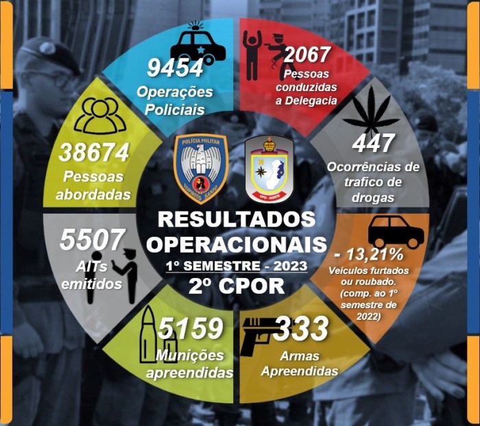 Foto: Reprodução/Polícia Militar - ES